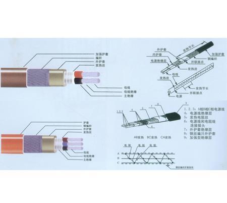 HBL型恒功率并聯(lián)恒功率電熱帶